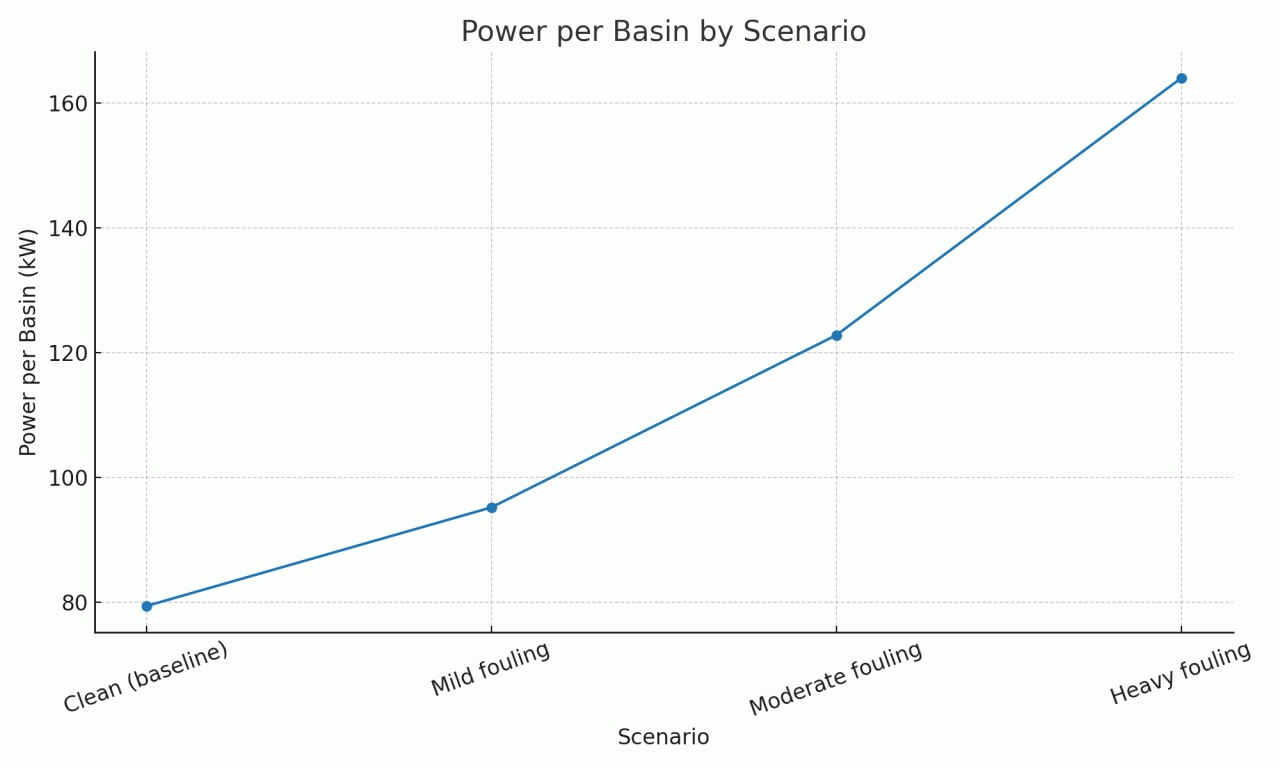 Difüzör Temizleme Sistemi Cihazı