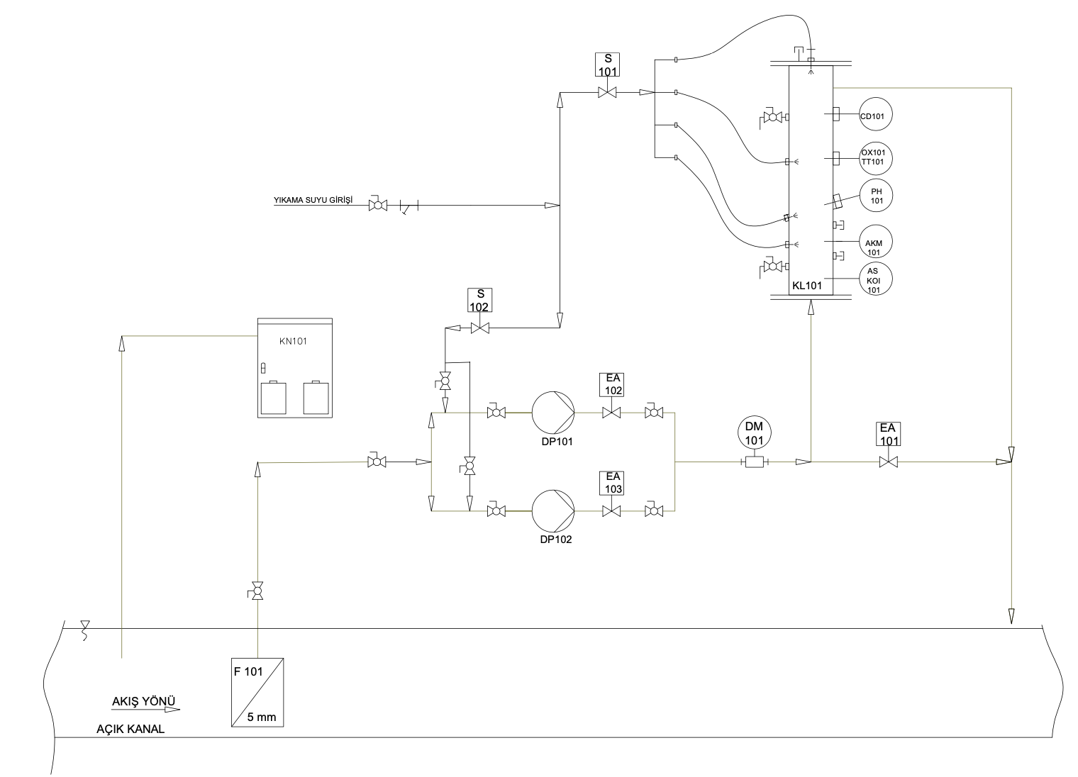 Numune Alma Sistemleri